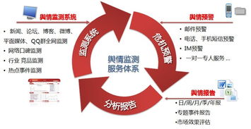 數字化時代的守護者 輿情管理服務與互聯網信息服務的融合與創新