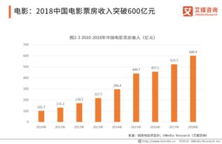 數字賦能，創意無界 文化創意產業的現狀與數字化發展前瞻